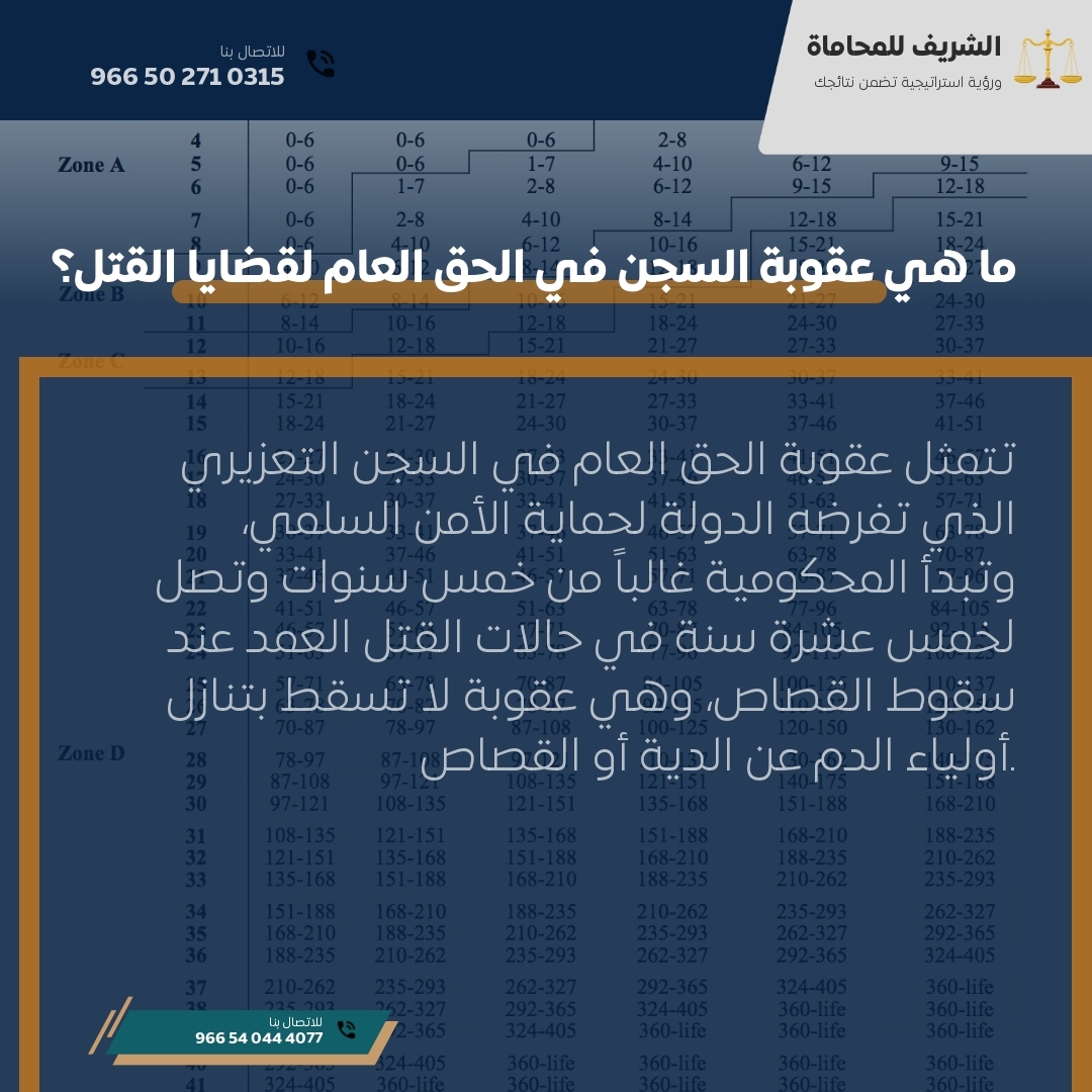 ما هي عقوبة السجن في الحق العام لقضايا القتل؟ ما هي عقوبة السجن في الحق العام لقضايا القتل؟