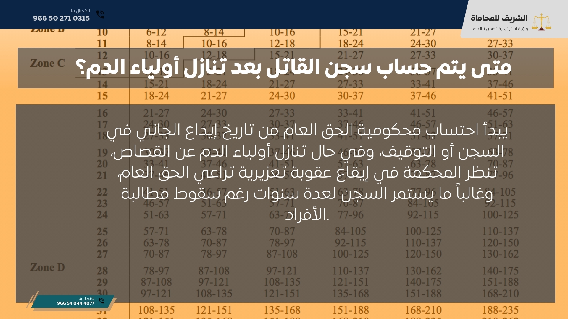 متى يتم حساب سجن القاتل بعد تنازل أولياء الدم؟ متى يتم حساب سجن القاتل بعد تنازل أولياء الدم؟