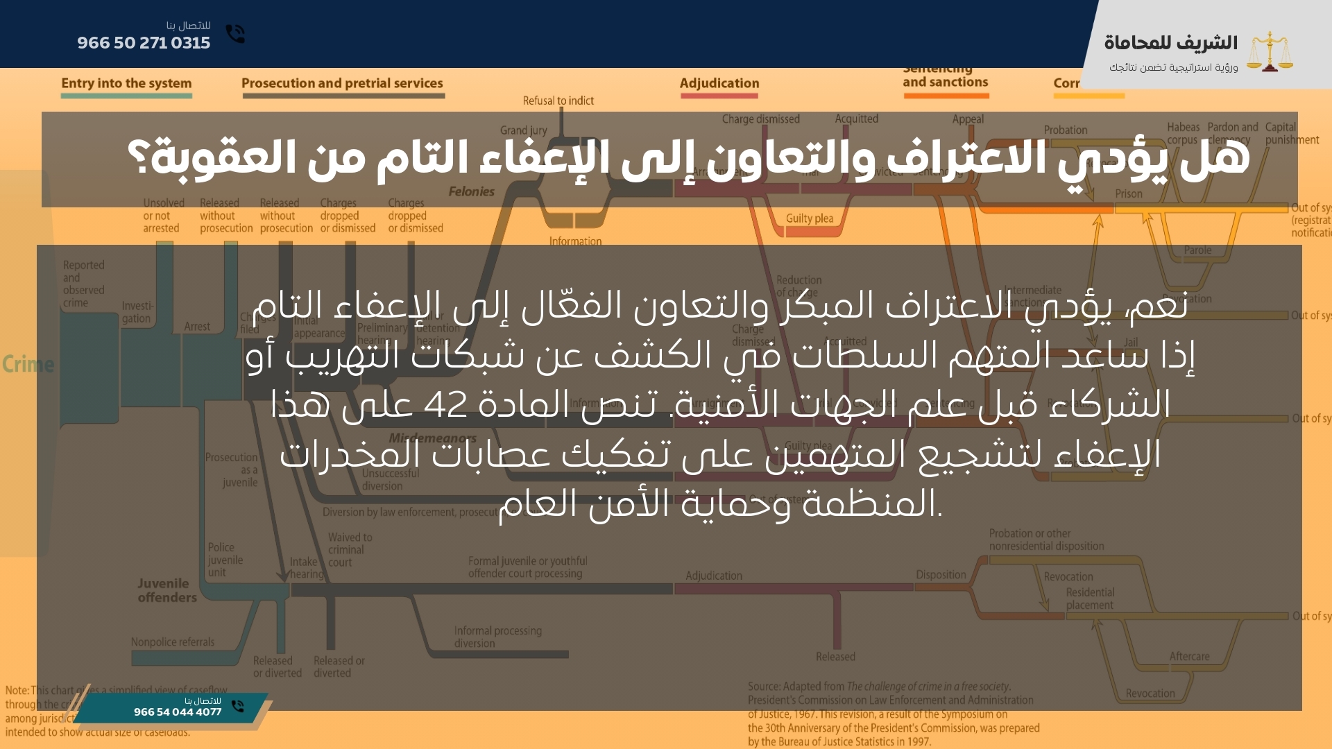 هل يؤدي الاعتراف والتعاون إلى الإعفاء التام من العقوبة؟