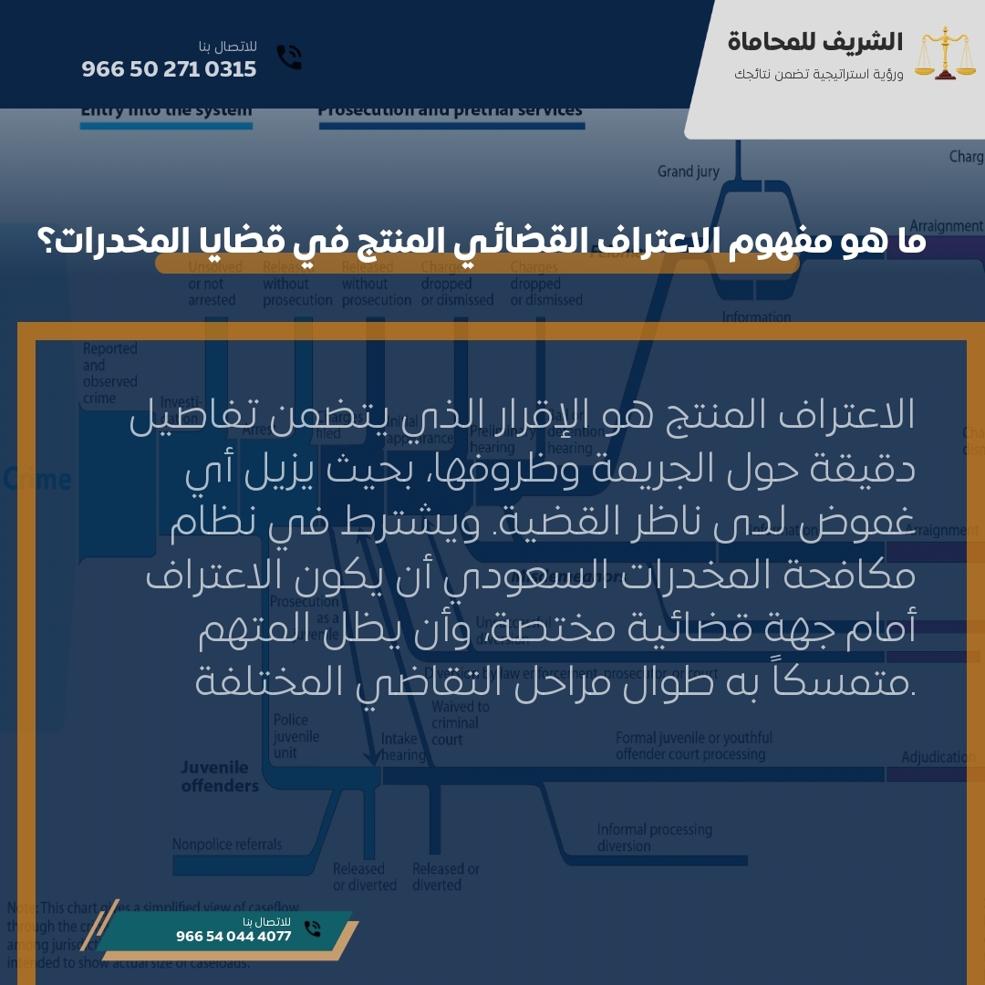 ما هو مفهوم الاعتراف القضائي المنتج في قضايا المخدرات؟