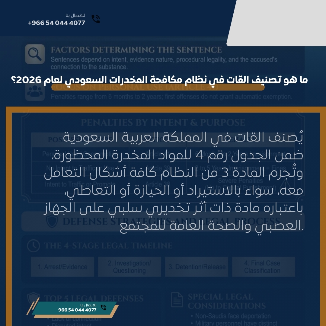 ما هو تصنيف القات في نظام مكافحة المخدرات السعودي لعام 2026؟ ما هو تصنيف القات في نظام مكافحة المخدرات السعودي لعام 2026؟